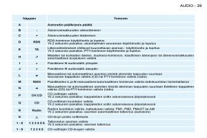 Peugeot-206-omistajan-kasikirja page 27 min