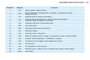 Peugeot-206-manuel-du-proprietaire page 104 min