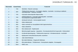 Peugeot-206-Kezelesi-utmutato page 108 min