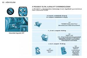 Peugeot-206-Kezelesi-utmutato page 53 min