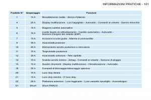 Peugeot-206-manuale-del-proprietario page 106 min