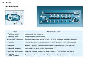 Peugeot-206-manuale-del-proprietario page 26 min