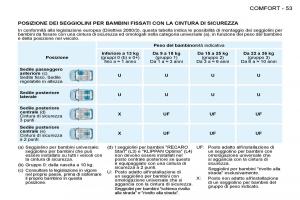 Peugeot-206-manuale-del-proprietario page 56 min