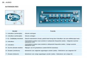 Peugeot-206-handleiding page 26 min