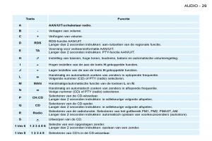 Peugeot-206-handleiding page 27 min