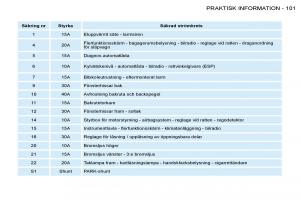 Peugeot-206-instruktionsbok page 108 min