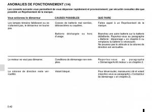 Renault-Master-III-3-manuel-du-proprietaire page 250 min