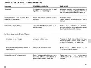 Renault-Master-III-3-manuel-du-proprietaire page 251 min