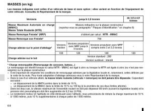 Renault-Master-III-3-manuel-du-proprietaire page 262 min