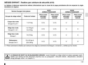 Renault-Master-III-3-manuel-du-proprietaire page 47 min