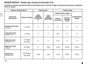 Renault-Master-III-3-manuel-du-proprietaire page 50 min