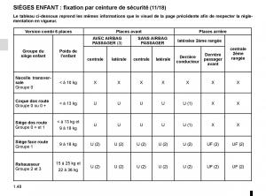 Renault-Master-III-3-manuel-du-proprietaire page 54 min