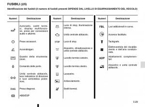 Renault-Master-III-3-manuale-del-proprietario page 237 min