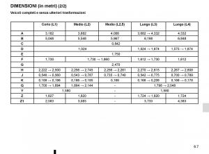 Renault-Master-III-3-manuale-del-proprietario page 261 min