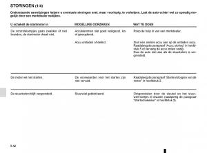 Renault-Master-III-3-handleiding page 250 min