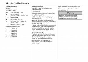 Opel-Combo-C-navod-k-obsludze page 126 min