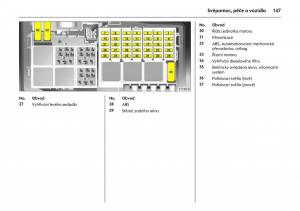 Opel-Combo-C-navod-k-obsludze page 151 min