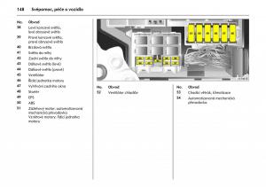 Opel-Combo-C-navod-k-obsludze page 152 min