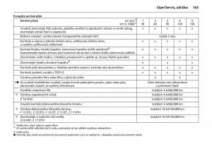 Opel-Combo-C-navod-k-obsludze page 167 min