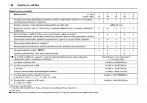 Opel-Combo-C-navod-k-obsludze page 170 min