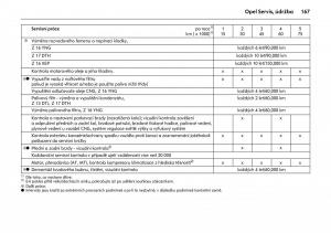 Opel-Combo-C-navod-k-obsludze page 171 min