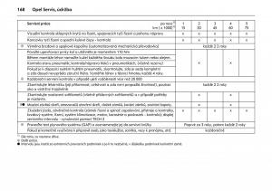 Opel-Combo-C-navod-k-obsludze page 172 min