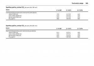 Opel-Combo-C-navod-k-obsludze page 189 min