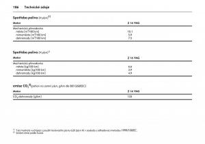 Opel-Combo-C-navod-k-obsludze page 190 min