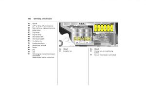 Opel-Combo-C-owners-manual page 156 min