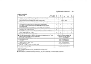 Opel-Combo-C-owners-manual page 171 min