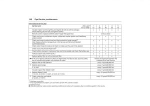 Opel-Combo-C-owners-manual page 174 min