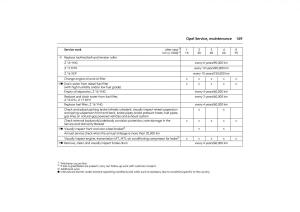 Opel-Combo-C-owners-manual page 175 min