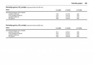 Opel-Combo-C-vlasnicko-uputstvo page 189 min