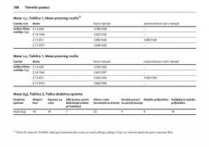 Opel-Combo-C-vlasnicko-uputstvo page 192 min
