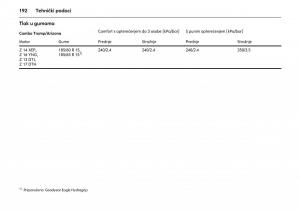 Opel-Combo-C-vlasnicko-uputstvo page 196 min