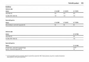 Opel-Combo-C-vlasnicko-uputstvo page 197 min