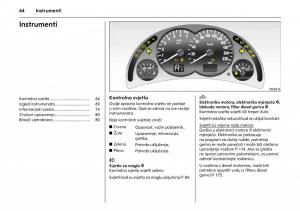 Opel-Combo-C-vlasnicko-uputstvo page 68 min