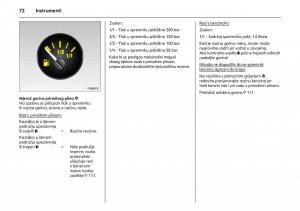 Opel-Combo-C-vlasnicko-uputstvo page 76 min