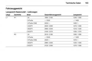 Opel-Combo-D-Handbuch page 165 min