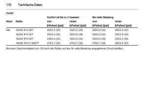 Opel-Combo-D-Handbuch page 172 min