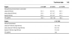 Opel-Combo-D-owners-manual page 145 min