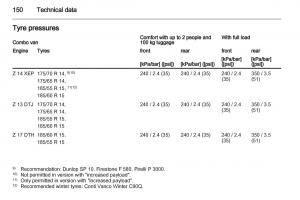 Opel-Combo-D-owners-manual page 150 min