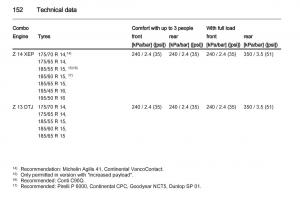 Opel-Combo-D-owners-manual page 152 min