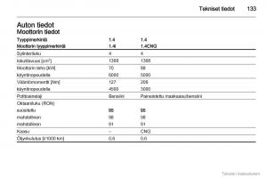 Opel-Combo-D-omistajan-kasikirja page 134 min