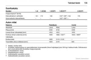 Opel-Combo-D-omistajan-kasikirja page 136 min