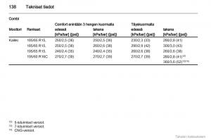 Opel-Combo-D-omistajan-kasikirja page 139 min