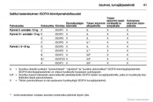 Opel-Combo-D-omistajan-kasikirja page 42 min