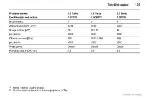 Opel-Combo-D-vlasnicko-uputstvo page 136 min