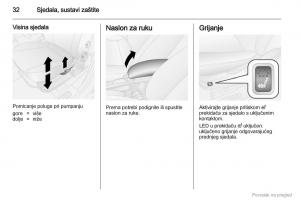 Opel-Combo-D-vlasnicko-uputstvo page 33 min