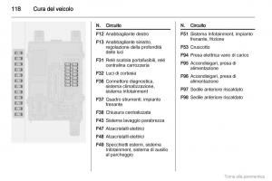 Opel-Combo-D-manuale-del-proprietario page 119 min